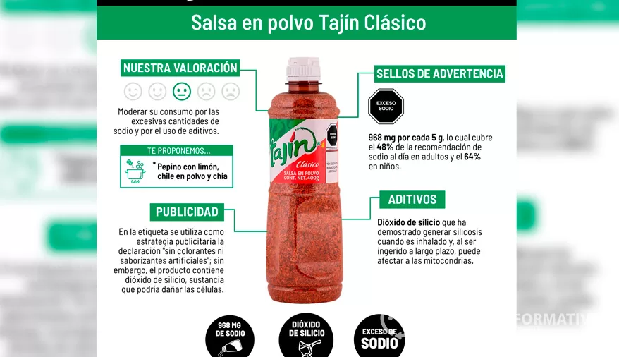 Emiten alerta por alto sodio y aditivo en el Tajín; piden moderar su consumo