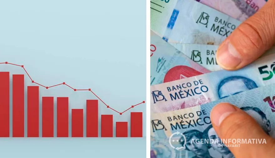 Nayarit lidera crecimiento económico en México pese a desaceleración nacional